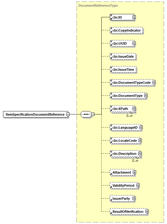 CODICE-PLACE-EXT-1.3_diagrams/CODICE-PLACE-EXT-1.3_p410.png