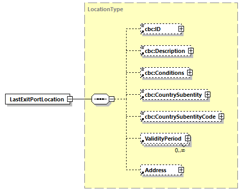 CODICE-PLACE-EXT-1.3_diagrams/CODICE-PLACE-EXT-1.3_p414.png