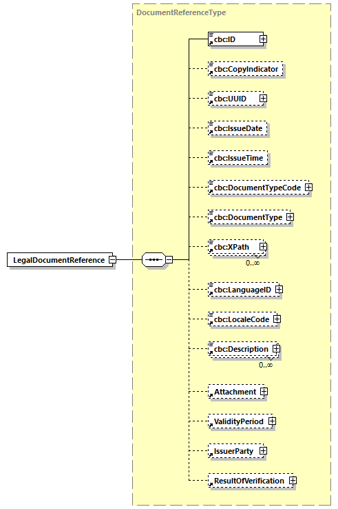 CODICE-PLACE-EXT-1.3_diagrams/CODICE-PLACE-EXT-1.3_p415.png