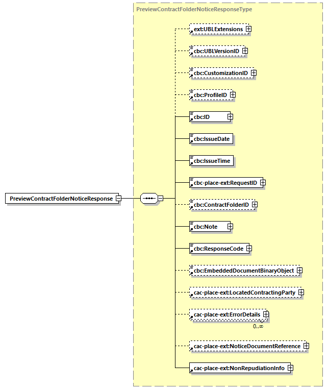 CODICE-PLACE-EXT-1.3_diagrams/CODICE-PLACE-EXT-1.3_p43.png