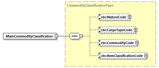 CODICE-PLACE-EXT-1.3_diagrams/CODICE-PLACE-EXT-1.3_p431.png