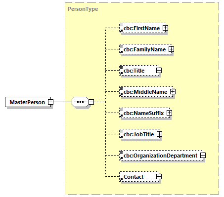 CODICE-PLACE-EXT-1.3_diagrams/CODICE-PLACE-EXT-1.3_p440.png