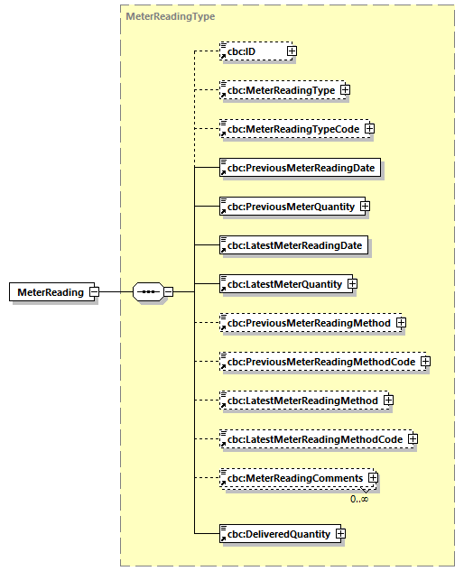 CODICE-PLACE-EXT-1.3_diagrams/CODICE-PLACE-EXT-1.3_p449.png