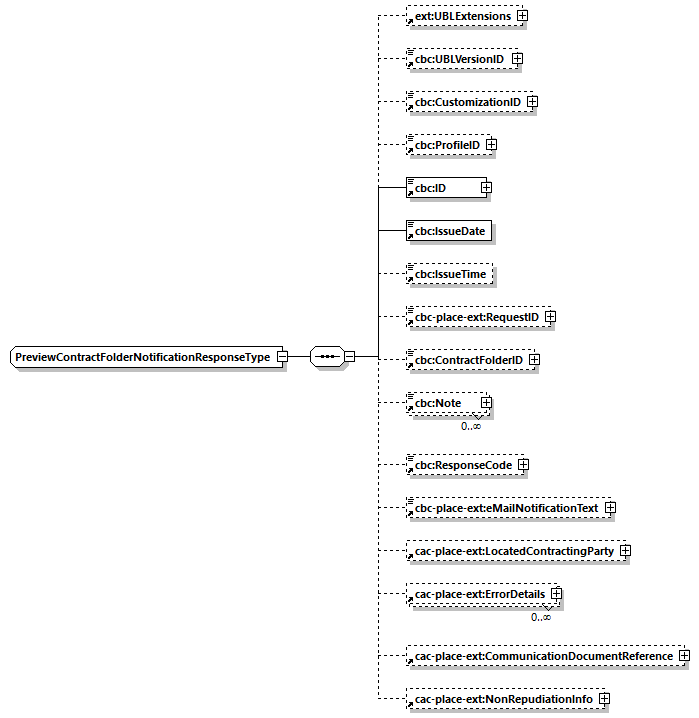 CODICE-PLACE-EXT-1.3_diagrams/CODICE-PLACE-EXT-1.3_p48.png