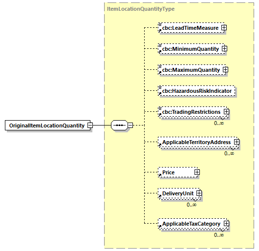 CODICE-PLACE-EXT-1.3_diagrams/CODICE-PLACE-EXT-1.3_p484.png