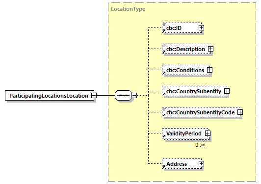 CODICE-PLACE-EXT-1.3_diagrams/CODICE-PLACE-EXT-1.3_p496.png