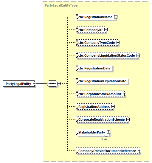 CODICE-PLACE-EXT-1.3_diagrams/CODICE-PLACE-EXT-1.3_p500.png