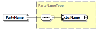 CODICE-PLACE-EXT-1.3_diagrams/CODICE-PLACE-EXT-1.3_p501.png