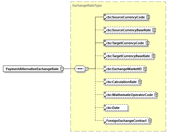 CODICE-PLACE-EXT-1.3_diagrams/CODICE-PLACE-EXT-1.3_p509.png