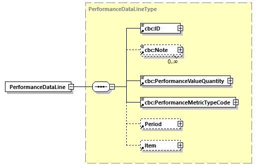 CODICE-PLACE-EXT-1.3_diagrams/CODICE-PLACE-EXT-1.3_p518.png