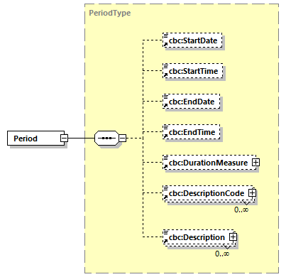 CODICE-PLACE-EXT-1.3_diagrams/CODICE-PLACE-EXT-1.3_p520.png