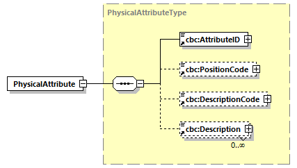 CODICE-PLACE-EXT-1.3_diagrams/CODICE-PLACE-EXT-1.3_p523.png