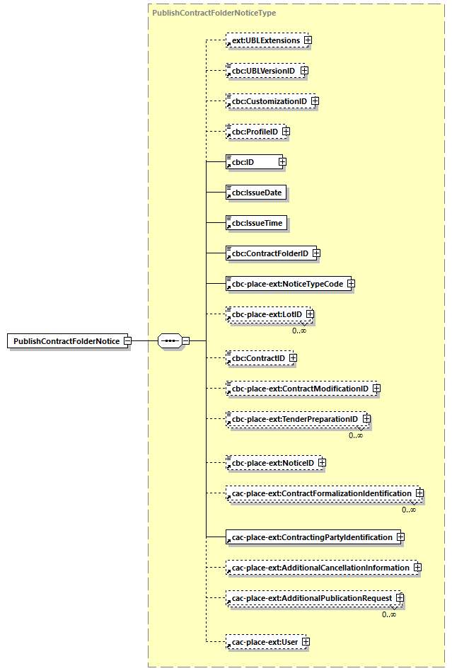 CODICE-PLACE-EXT-1.3_diagrams/CODICE-PLACE-EXT-1.3_p53.png