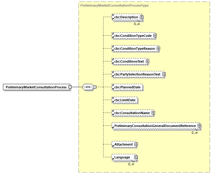 CODICE-PLACE-EXT-1.3_diagrams/CODICE-PLACE-EXT-1.3_p540.png