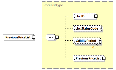 CODICE-PLACE-EXT-1.3_diagrams/CODICE-PLACE-EXT-1.3_p547.png