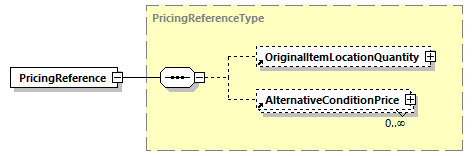 CODICE-PLACE-EXT-1.3_diagrams/CODICE-PLACE-EXT-1.3_p552.png