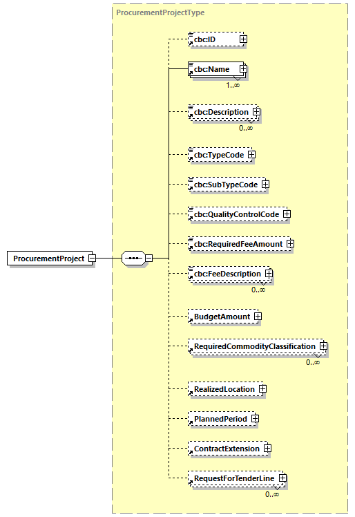 CODICE-PLACE-EXT-1.3_diagrams/CODICE-PLACE-EXT-1.3_p555.png