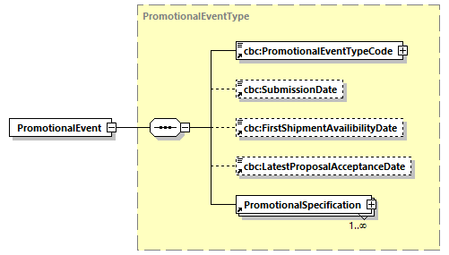 CODICE-PLACE-EXT-1.3_diagrams/CODICE-PLACE-EXT-1.3_p560.png