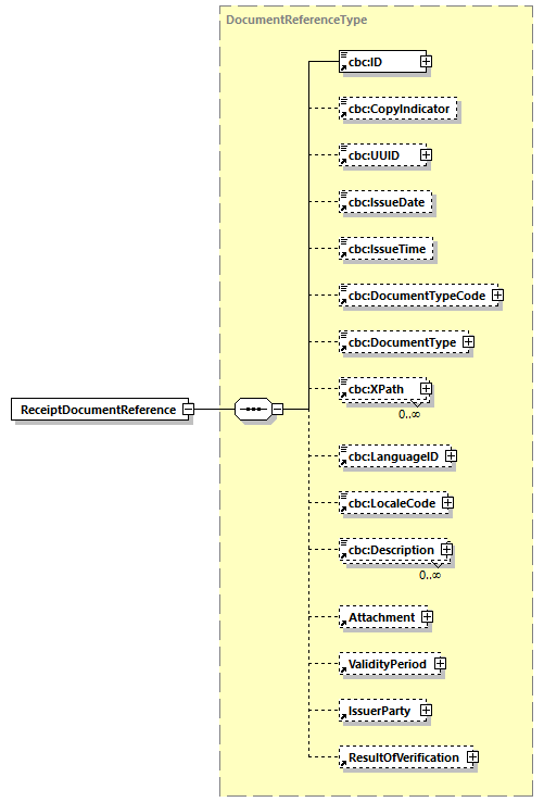 CODICE-PLACE-EXT-1.3_diagrams/CODICE-PLACE-EXT-1.3_p574.png