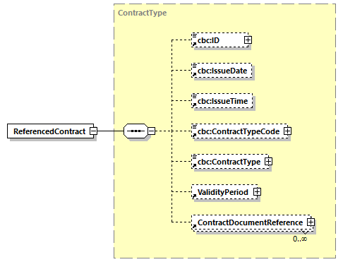 CODICE-PLACE-EXT-1.3_diagrams/CODICE-PLACE-EXT-1.3_p583.png