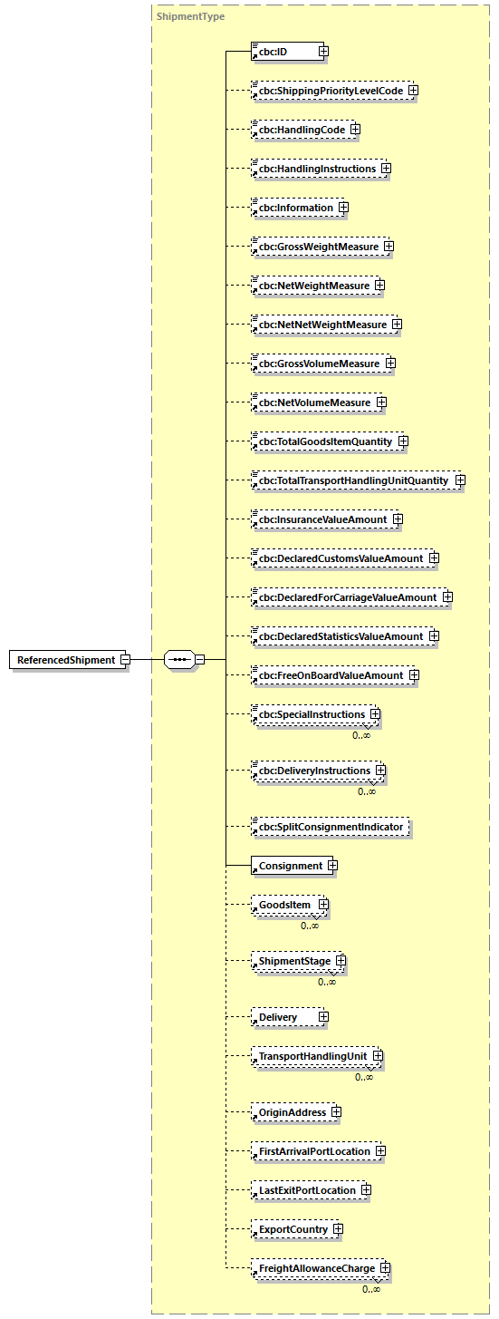 CODICE-PLACE-EXT-1.3_diagrams/CODICE-PLACE-EXT-1.3_p586.png