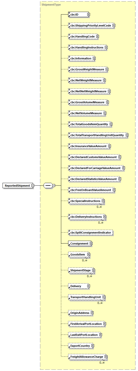 CODICE-PLACE-EXT-1.3_diagrams/CODICE-PLACE-EXT-1.3_p603.png