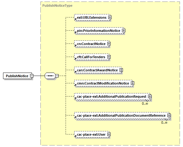 CODICE-PLACE-EXT-1.3_diagrams/CODICE-PLACE-EXT-1.3_p61.png