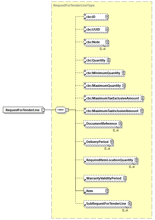 CODICE-PLACE-EXT-1.3_diagrams/CODICE-PLACE-EXT-1.3_p623.png