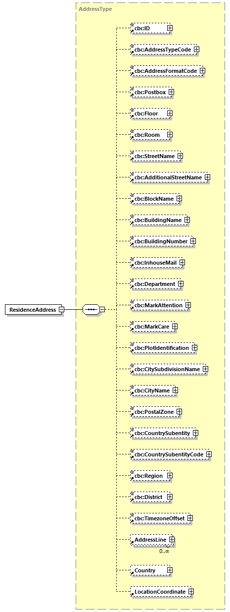 CODICE-PLACE-EXT-1.3_diagrams/CODICE-PLACE-EXT-1.3_p633.png