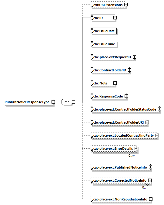 CODICE-PLACE-EXT-1.3_diagrams/CODICE-PLACE-EXT-1.3_p64.png