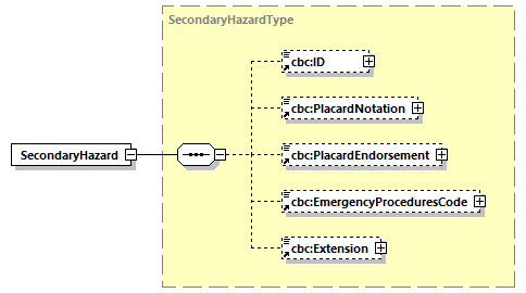 CODICE-PLACE-EXT-1.3_diagrams/CODICE-PLACE-EXT-1.3_p645.png