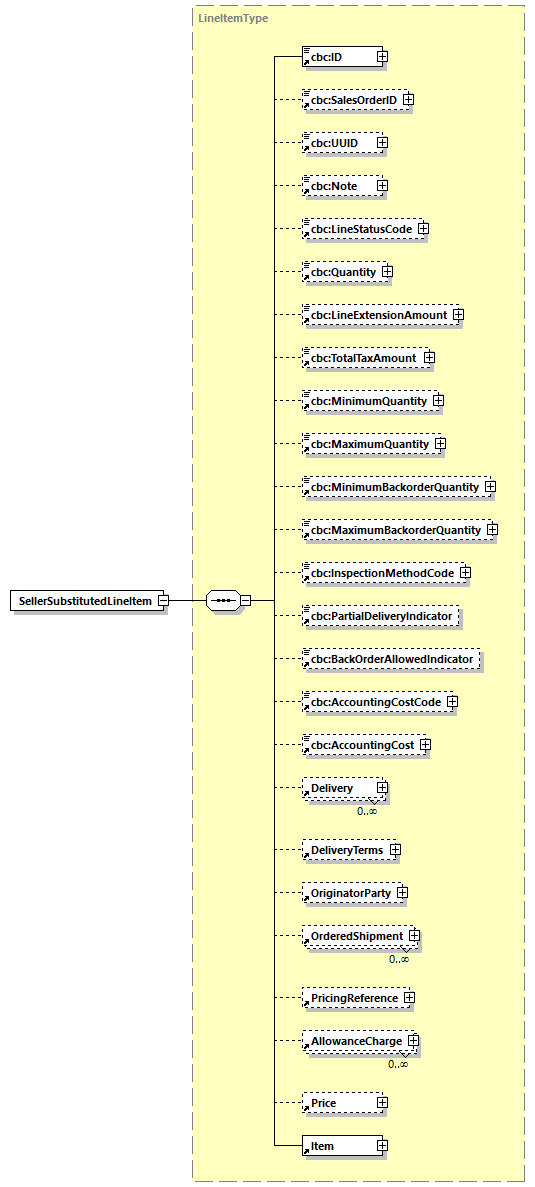 CODICE-PLACE-EXT-1.3_diagrams/CODICE-PLACE-EXT-1.3_p652.png