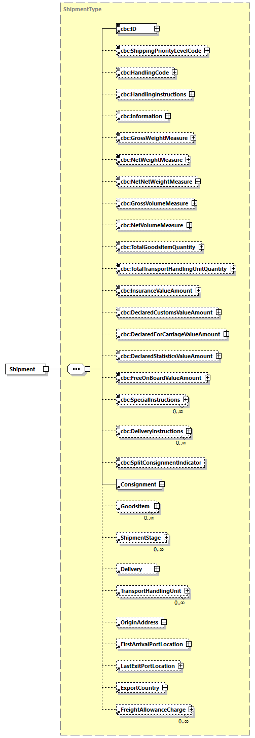 CODICE-PLACE-EXT-1.3_diagrams/CODICE-PLACE-EXT-1.3_p663.png