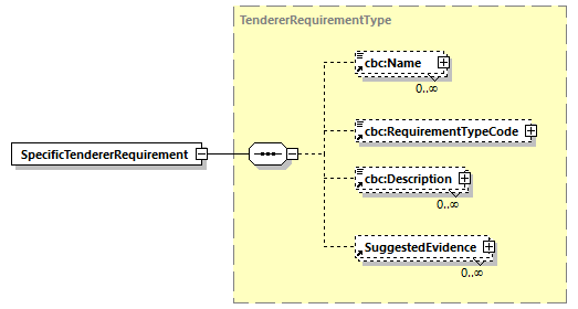 CODICE-PLACE-EXT-1.3_diagrams/CODICE-PLACE-EXT-1.3_p672.png