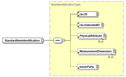 CODICE-PLACE-EXT-1.3_diagrams/CODICE-PLACE-EXT-1.3_p674.png