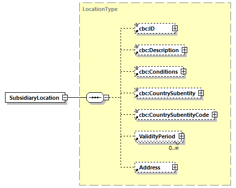 CODICE-PLACE-EXT-1.3_diagrams/CODICE-PLACE-EXT-1.3_p701.png