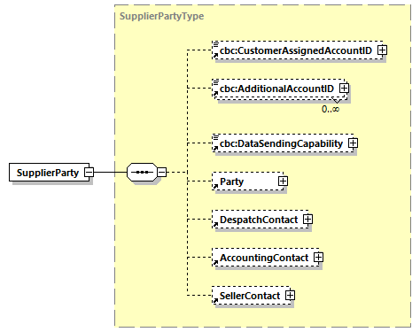 CODICE-PLACE-EXT-1.3_diagrams/CODICE-PLACE-EXT-1.3_p706.png