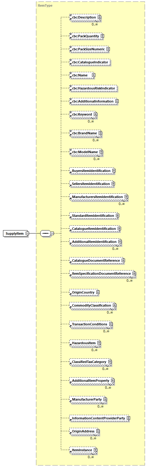 CODICE-PLACE-EXT-1.3_diagrams/CODICE-PLACE-EXT-1.3_p708.png