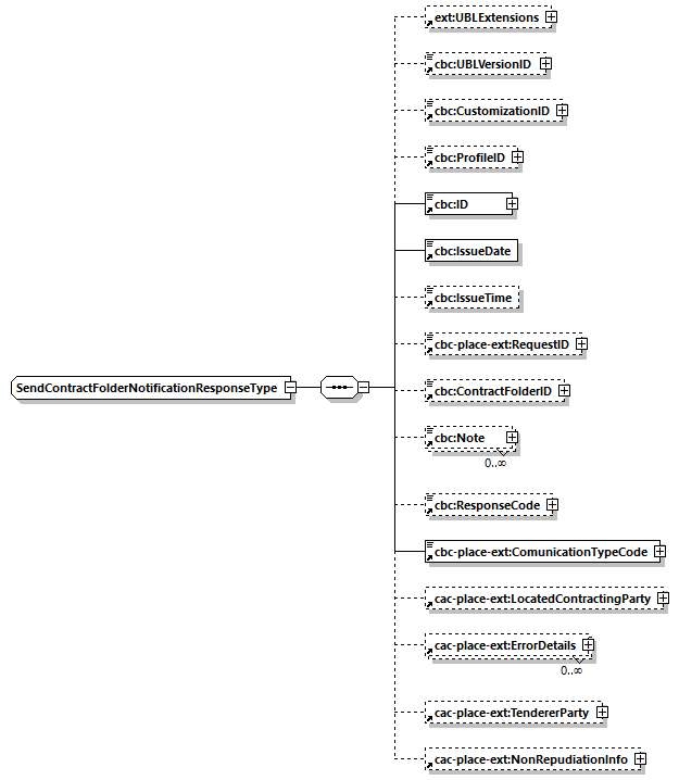 CODICE-PLACE-EXT-1.3_diagrams/CODICE-PLACE-EXT-1.3_p72.png