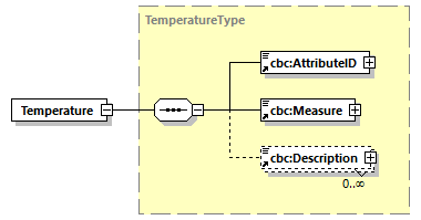 CODICE-PLACE-EXT-1.3_diagrams/CODICE-PLACE-EXT-1.3_p729.png