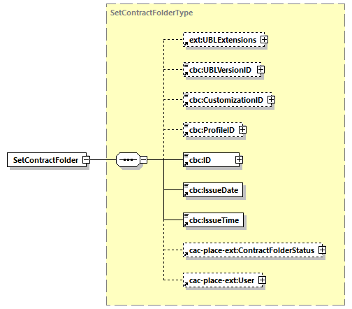 CODICE-PLACE-EXT-1.3_diagrams/CODICE-PLACE-EXT-1.3_p73.png