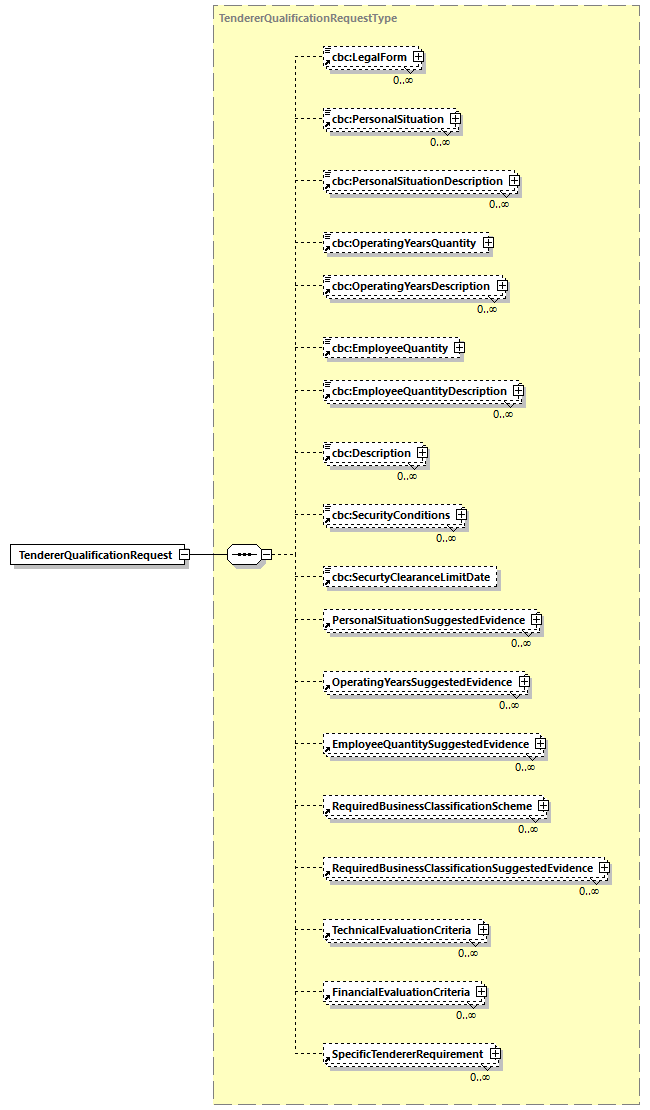 CODICE-PLACE-EXT-1.3_diagrams/CODICE-PLACE-EXT-1.3_p736.png