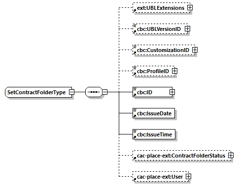 CODICE-PLACE-EXT-1.3_diagrams/CODICE-PLACE-EXT-1.3_p74.png