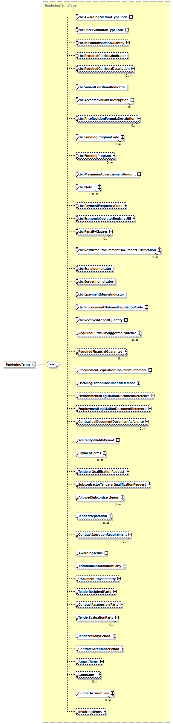 CODICE-PLACE-EXT-1.3_diagrams/CODICE-PLACE-EXT-1.3_p741.png