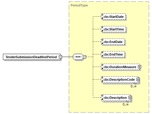 CODICE-PLACE-EXT-1.3_diagrams/CODICE-PLACE-EXT-1.3_p747.png