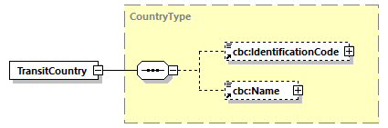 CODICE-PLACE-EXT-1.3_diagrams/CODICE-PLACE-EXT-1.3_p756.png