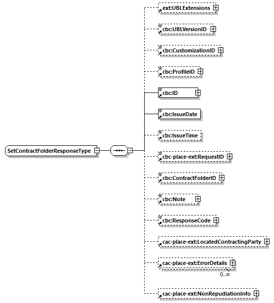 CODICE-PLACE-EXT-1.3_diagrams/CODICE-PLACE-EXT-1.3_p76.png