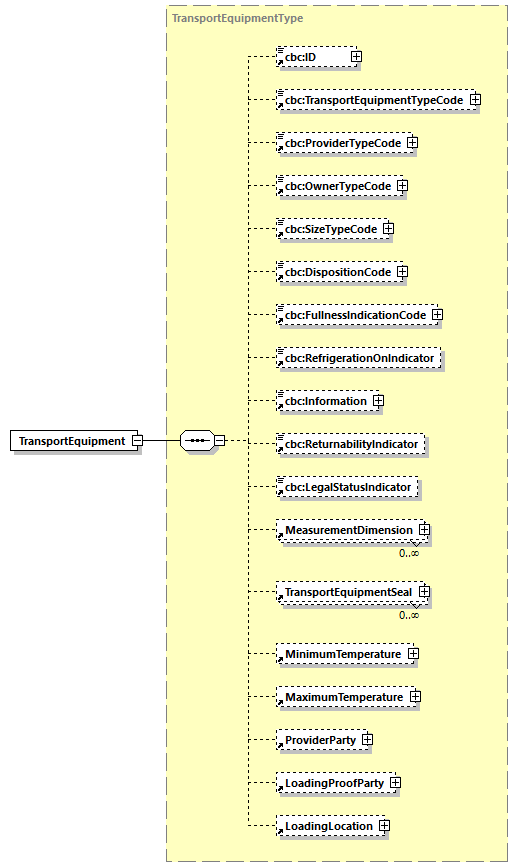 CODICE-PLACE-EXT-1.3_diagrams/CODICE-PLACE-EXT-1.3_p763.png