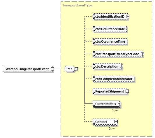 CODICE-PLACE-EXT-1.3_diagrams/CODICE-PLACE-EXT-1.3_p795.png