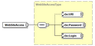 CODICE-PLACE-EXT-1.3_diagrams/CODICE-PLACE-EXT-1.3_p798.png